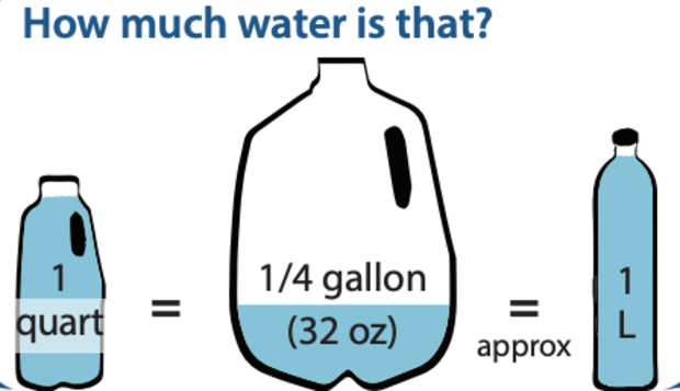 Tips for drinking water in hot weather
